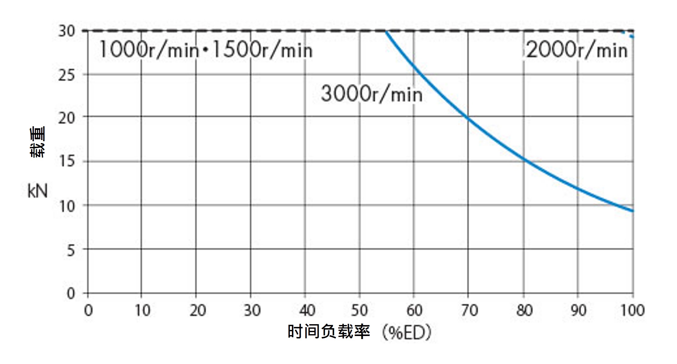 SJ030H 周囲温度 20℃