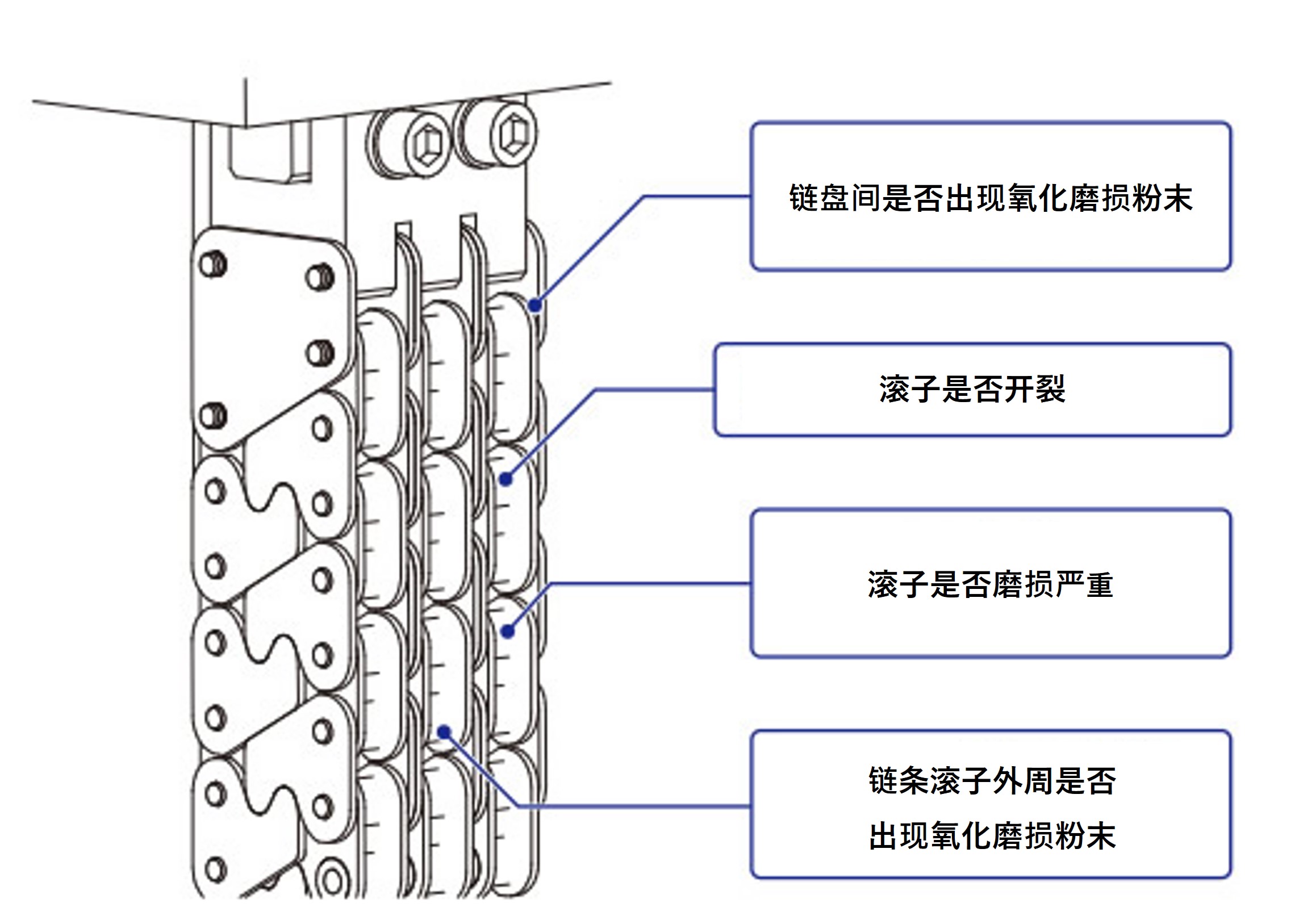 ジップチェーンの点検