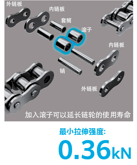 确保足够的强度