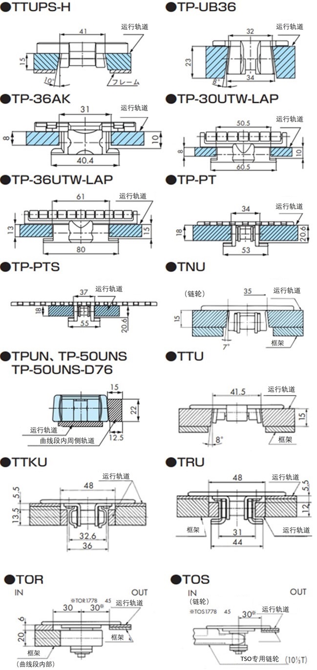 每条链条和运行轨道的横截面