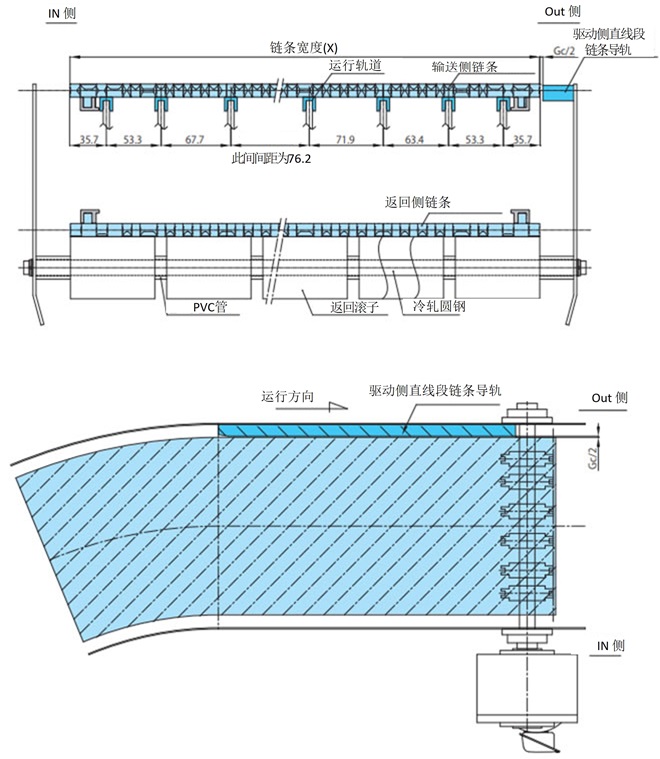 駆動側直線部のレイアウト