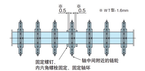 スプロケットの固定