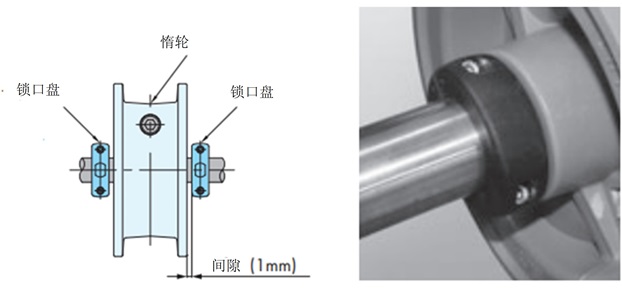惰轮的固定方法