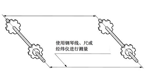 軸の平行度の測定