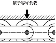 倍速チェーン・センタローラチェーン