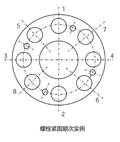 ボルトと締付トルク