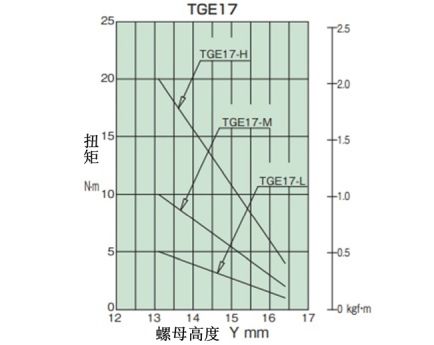 トルク相関図_TGE17