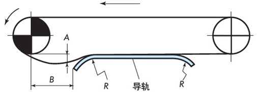 直线返回侧段的布局
