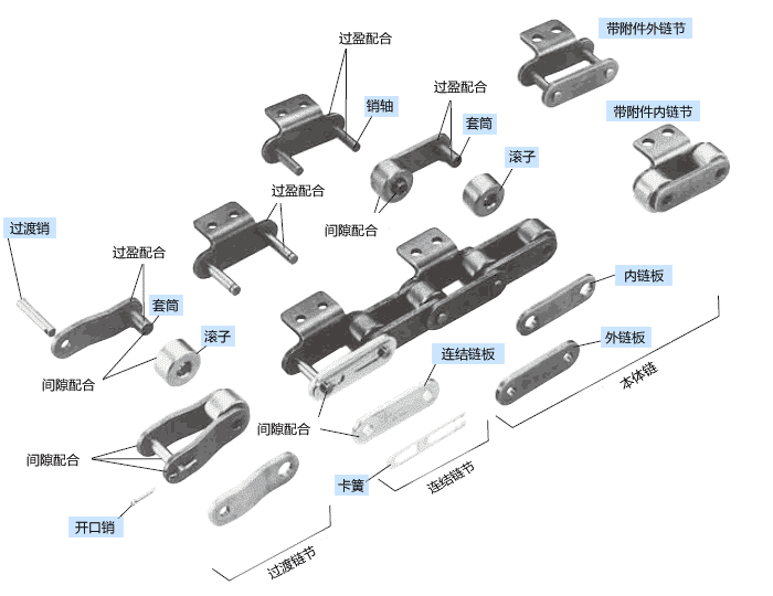 バイピッチ構造