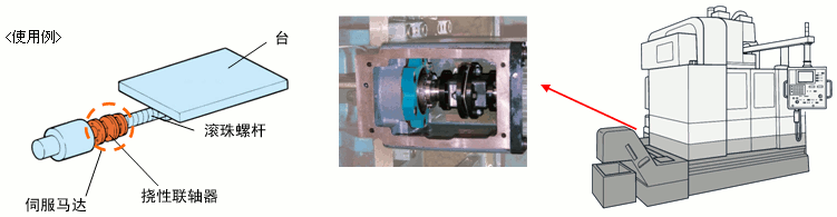 工作機械(NC旋盤)・マシニングセンター