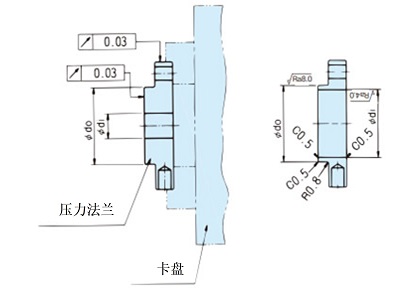 ねじ部はめ合い長さ