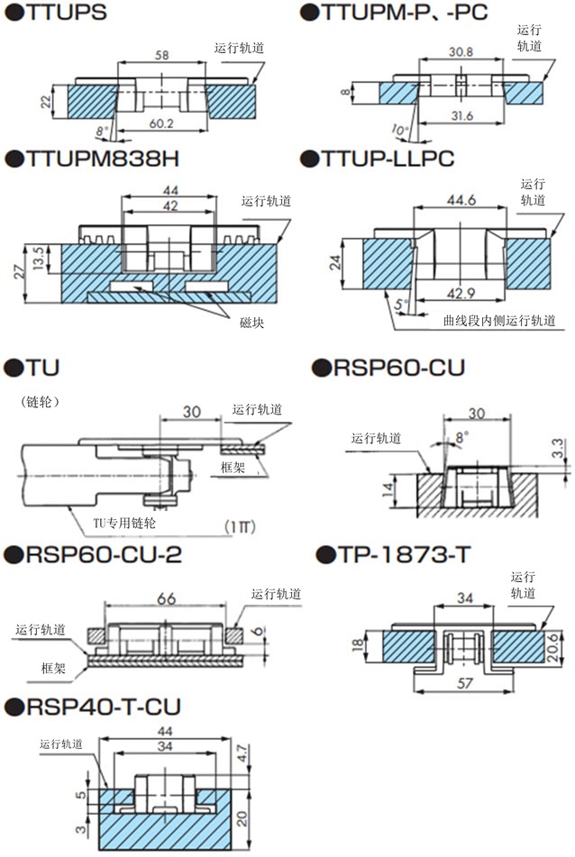 每条链条和运行轨道的横截面