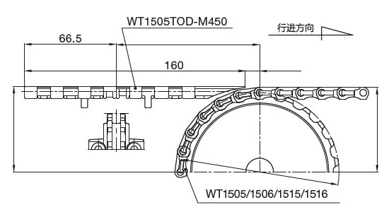 与WT1505TOD的正交布局