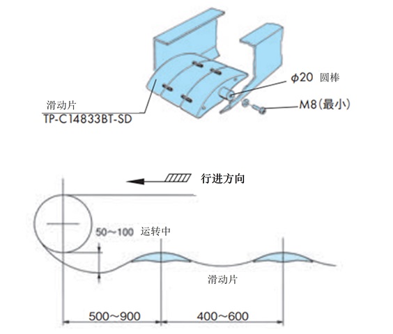 トップチェーンアクセサリを使用