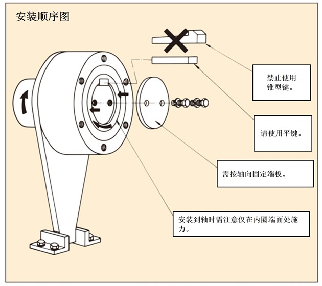 BSシリーズ取付例