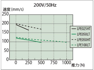 推力─速度線図
