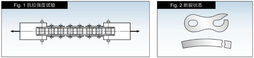 引張強さ試験, 破断形態
