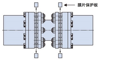 ディスク保護板