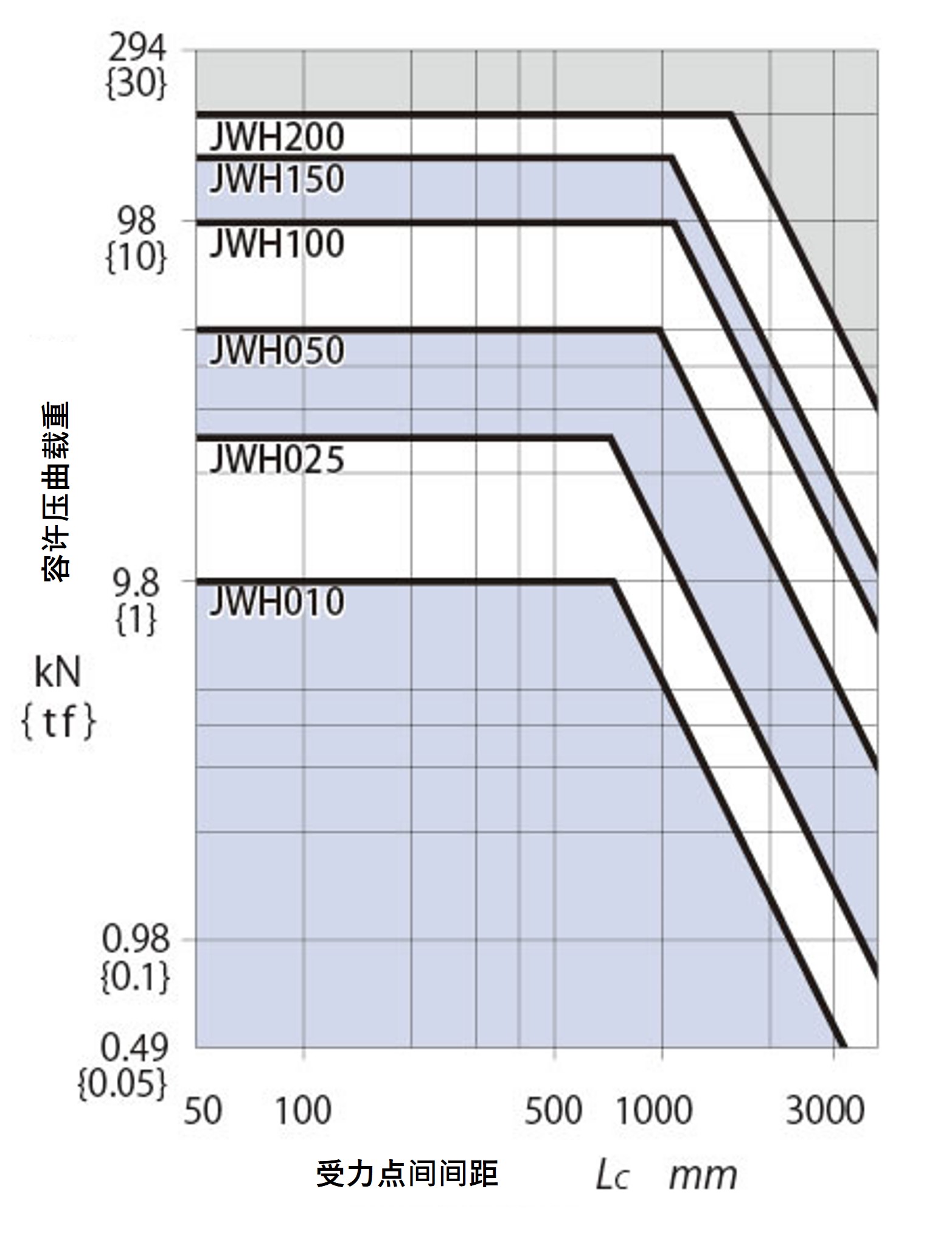 高导程滚珠丝杆