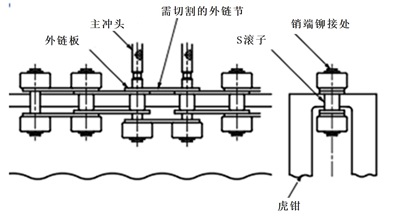 主体滚子为S型的切法