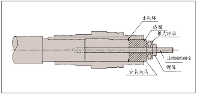 被動軸への取付