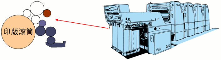 滚子间间隙调节齿轮的连接