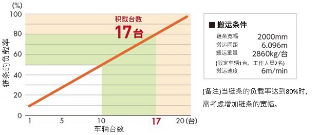 承载能力 -容许张力表