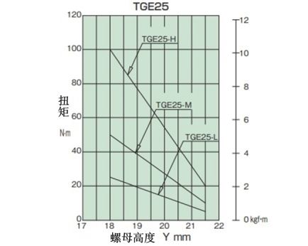 トルク相関図_TGE25