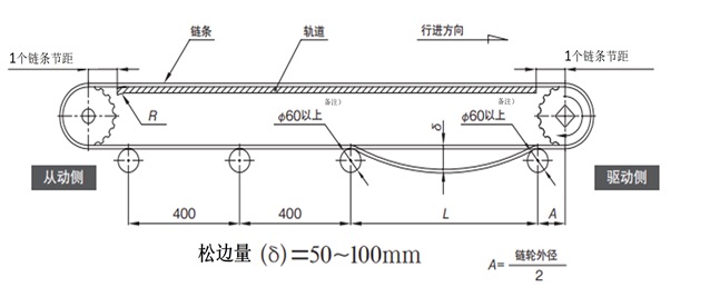 リターンローラで受ける方式