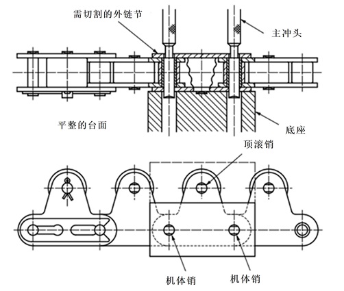 トップローラ付チェーンの切り方