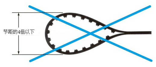 曲げ限度の直径はピッチの4倍です。