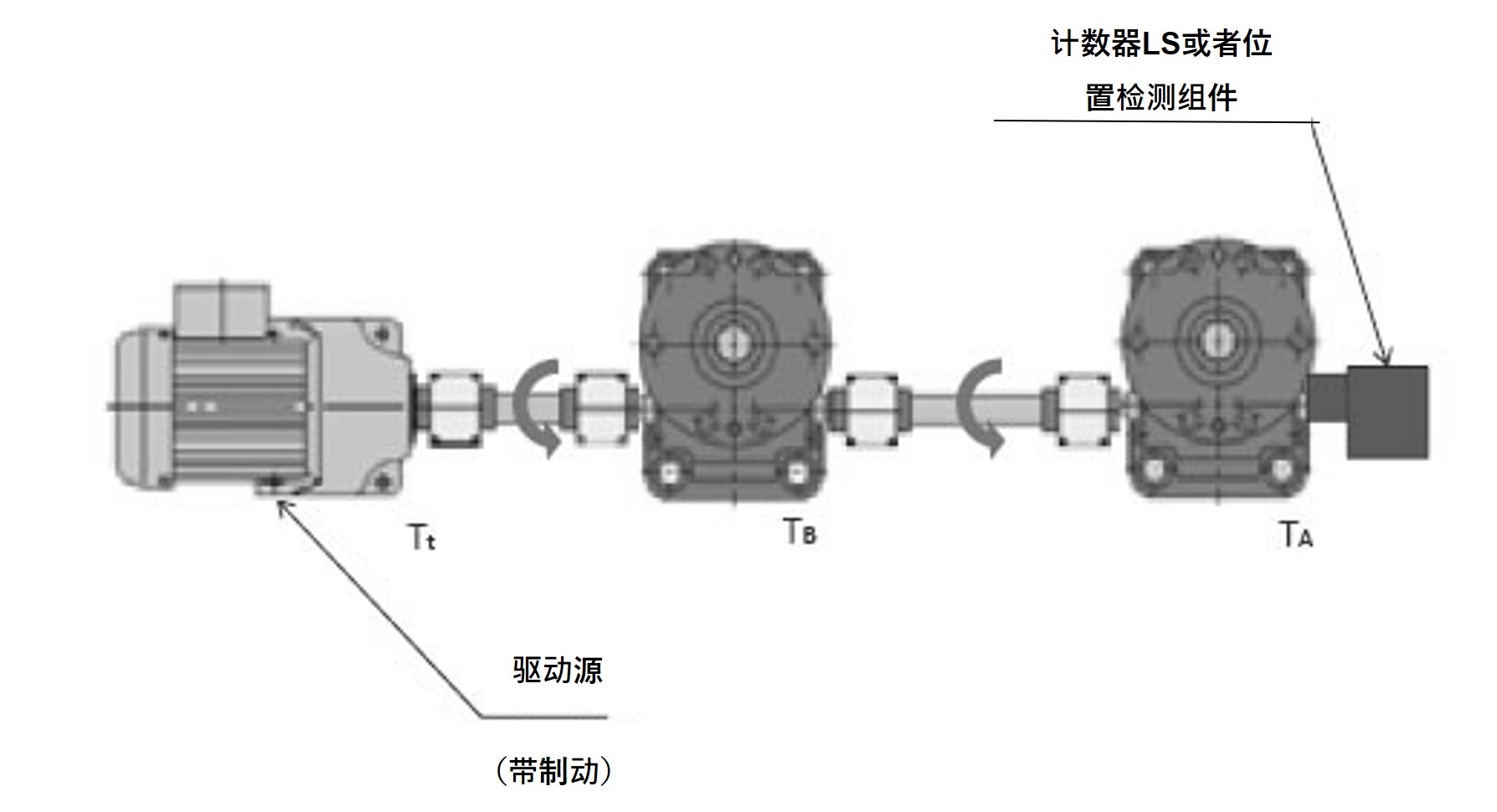 許容入力軸トルクの確認
