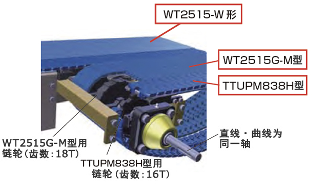TTUPM838H形とWT2515G-M形の組合せ