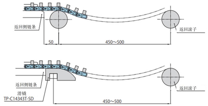 戻り側曲線部でのレイアウト