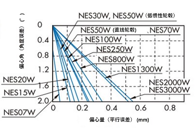 （图 1）垫块型