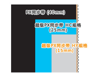 同一传动能力的宽度比较