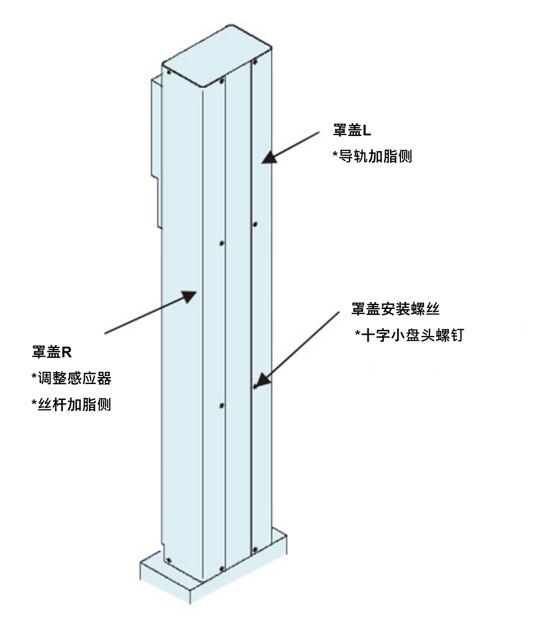 カバーの取外し