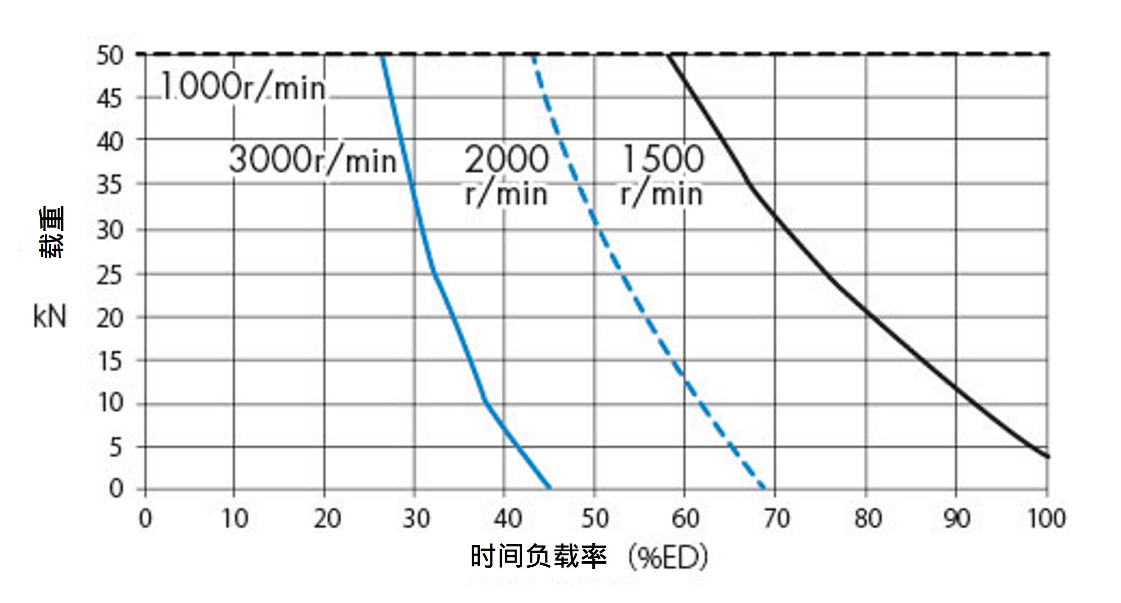 SJ050H 周囲温度 40℃