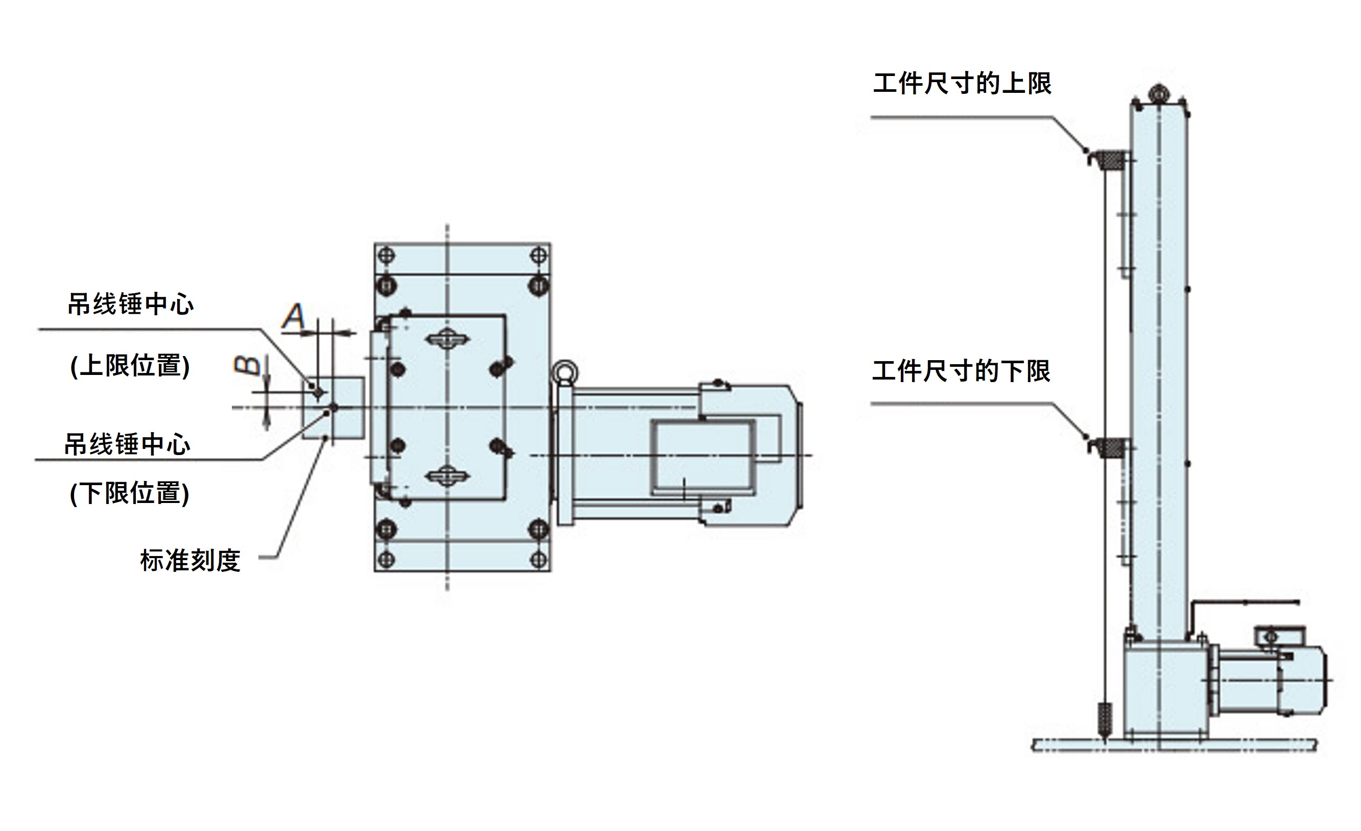 下げ振りイメージ図
