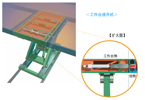 升降机 (固定销钉用)