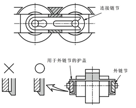外链节盖罩