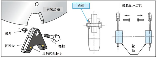 ブロック替歯タイプ
