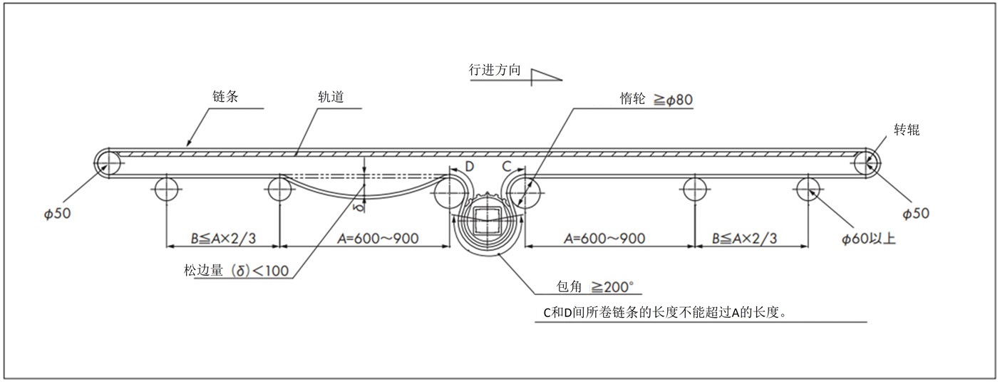 WT2520シリーズの正逆底部駆動のレイアウト