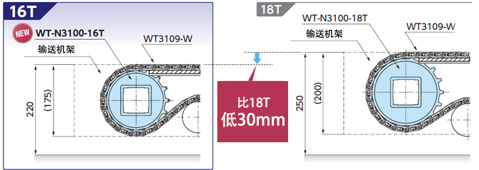 WT3109-W型低床输送机剖面图 (参考示例)