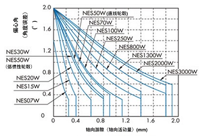（图 2）垫块型