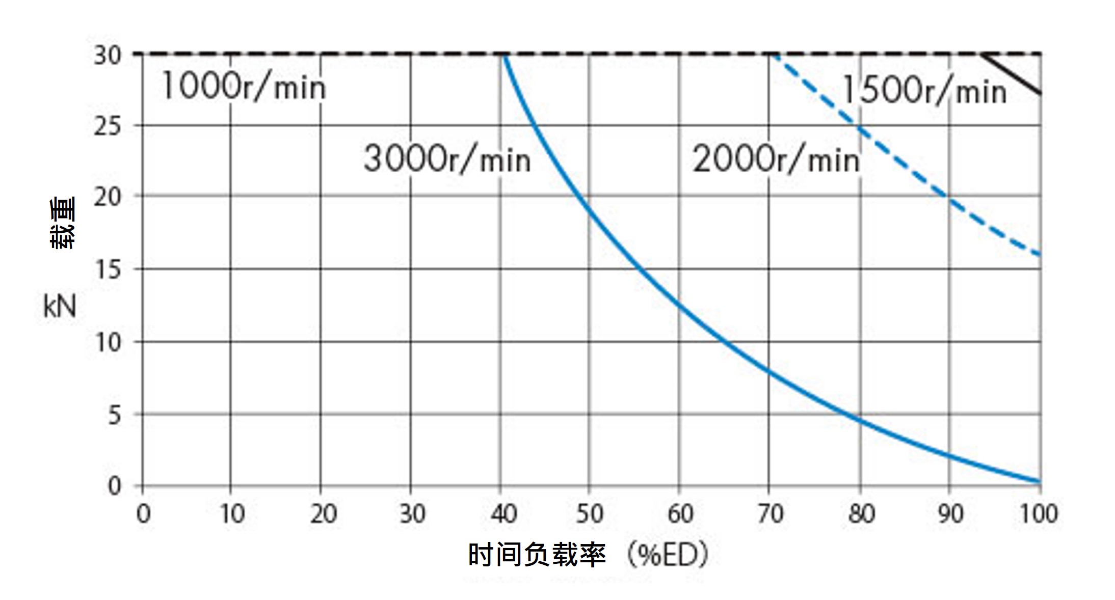 SJ030H 周囲温度 30℃