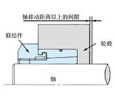 ボス移動量以上のすきま