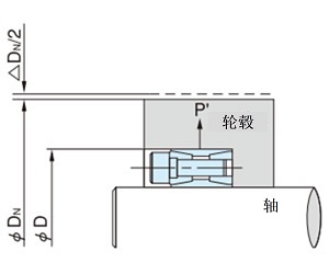 ボス外径の変形