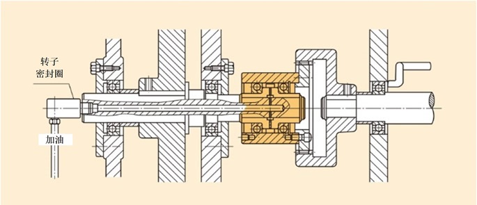 特殊な給油方法