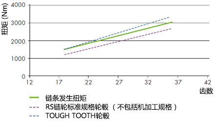 轮毂传输能力比较
